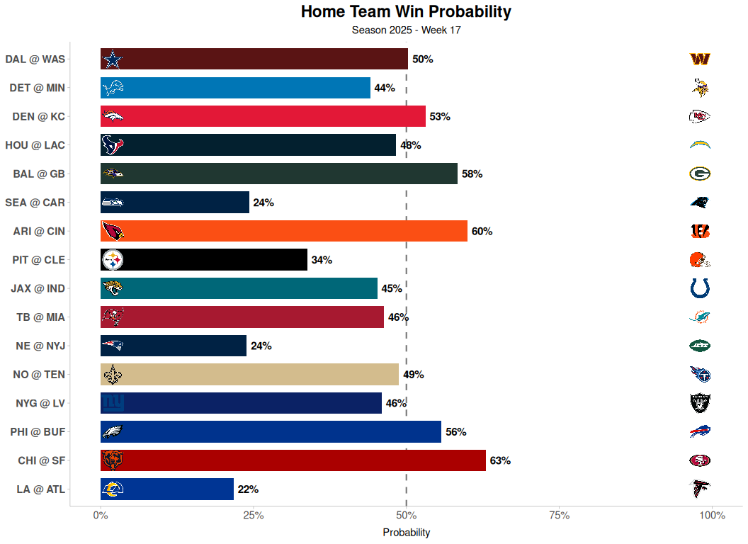 Game-level win probability output.